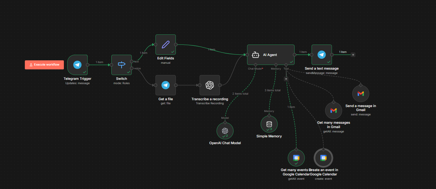 AI Agent workflow diagram showing Telegram trigger, transcription, OpenAI model, memory, Gmail, and Google Calendar tools